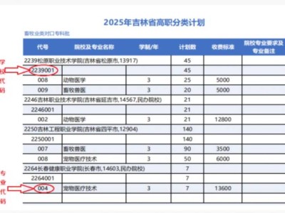 2025年吉林省高职单招学校有哪些