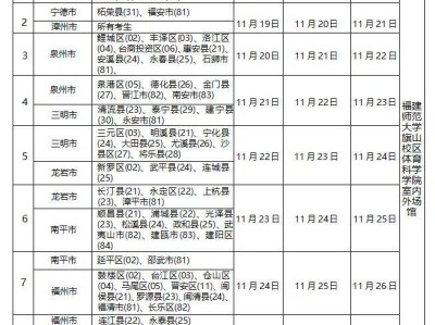 2025年福建高考日程时间表