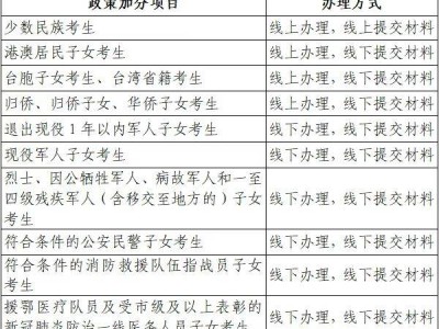 2025温州永嘉县中考政策加分事项办事流程
