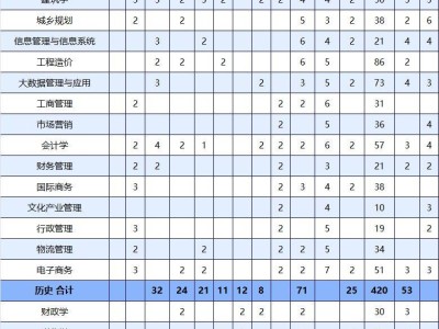 厦门大学嘉庚学院2025年普通本科招生计划