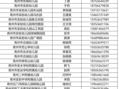 潍坊青州市2025年公办幼儿园秋季招生公告
