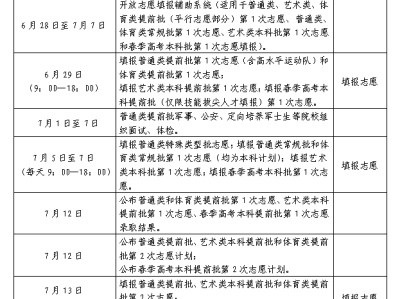 2025山东夏季高考体育类志愿填报及投档办法
