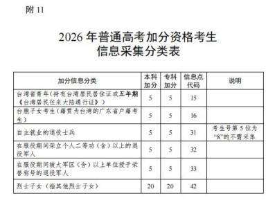 2026年广东高考加分政策规定（加分和优先录取资格）