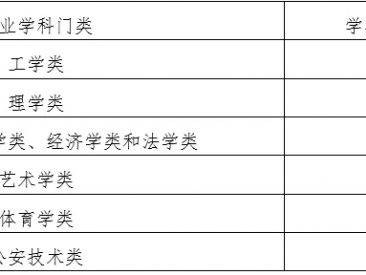  中国矿业大学2025年本科招生章程