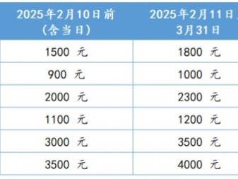 2025珠海中国细胞生物学学会全国学术大会攻略（时间+地点）