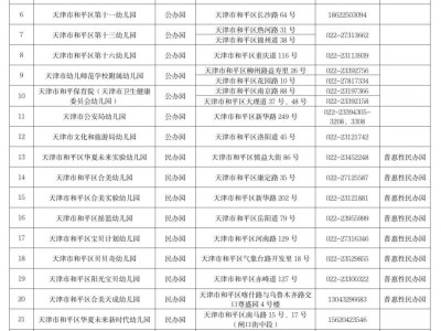 天津2025年和平区幼儿园招生工作方案