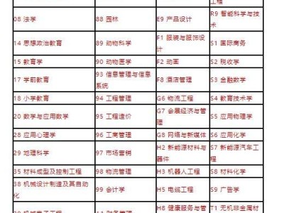 2025年河南省普通高校专升本招生分数段统计表