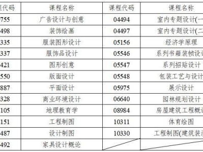 2025年下半年湖南省自考考试考前注意事项