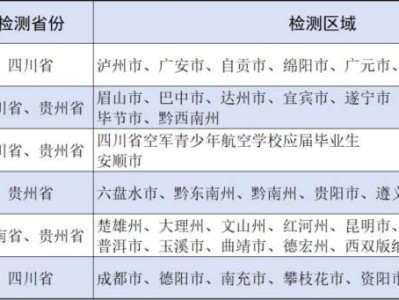 2025年川云贵空军招飞定选检测安排