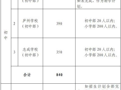 庐江县2025年民办义务教育学校招生入学办法 