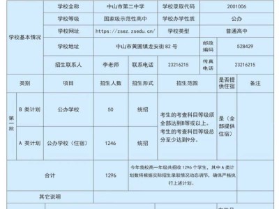2025中山市第二中学招生简章（招生计划/收费标准/联系方式）