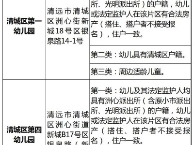 2025年清远清城区公办幼儿园报名年龄限制