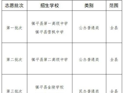 2025年镇平县普通高中志愿设置方案