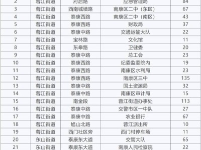 2025赣州南康区春节免费停车(时间+地点)