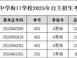 北京大学附属中学海口学校2025高一自主招生拟录取名单