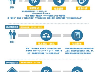 2025上海静安区幼儿园招生入园政策(附政策解读)