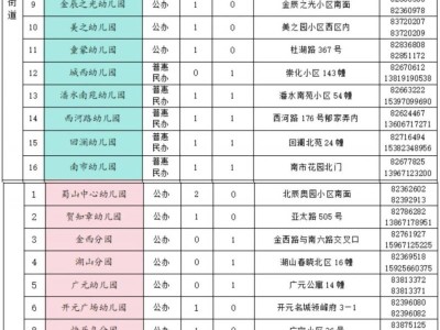 2025杭州萧山城区2025年幼儿园托班报名指南