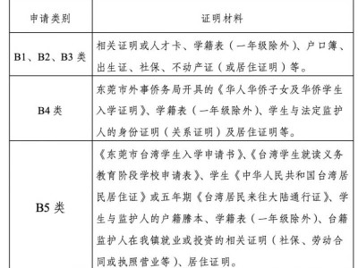 2025东莞塘厦镇义务教育招生入学公告