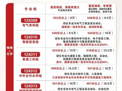 2025常州工学院预估分数是多少?