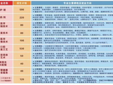 2025年昆明市卫生学校招生1850人