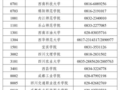 2025年上半年四川高等教育自学考试毕业申请通告