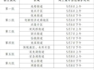 2025重庆渝北子女信息维护操作指南(手机端)