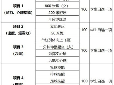 2025西安市初中学业水平体育与健康考试统一考试科目成绩计算方法