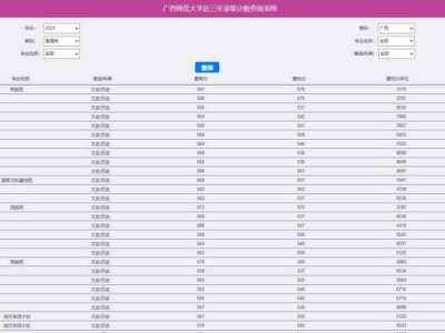 多少分能上广西师范大学？