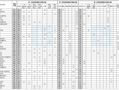 2025长沙指标生学校有哪些?