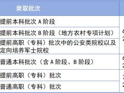 2025年天津市高考志愿填报政策规定（时间+入口）