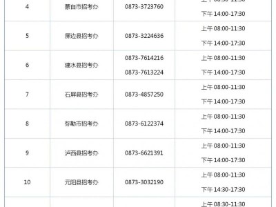 2025年红河中考招生咨询电话