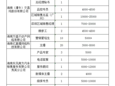 海口将于2025年3月25日举办招聘会（时间+地点+岗位）
