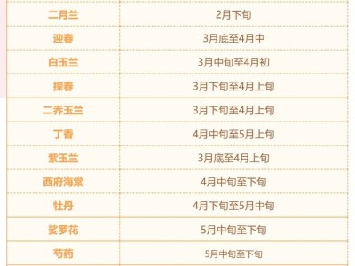 北京潭柘寺赏花时间一览表