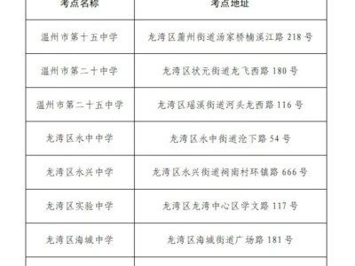 2025温州龙湾区中考考点一览
