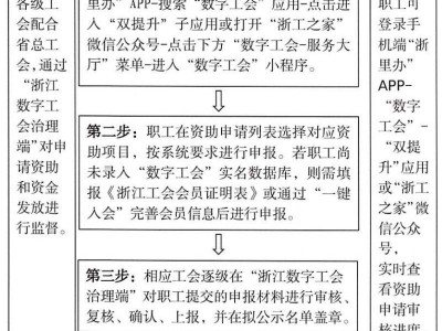 2025全总农民工求学圆梦行动资助申领指南(时间+对象)