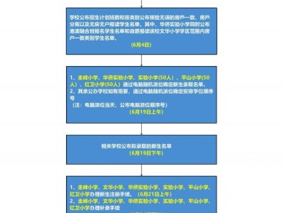 2025新会圭峰会城公办小学入学如何报名?附流程图