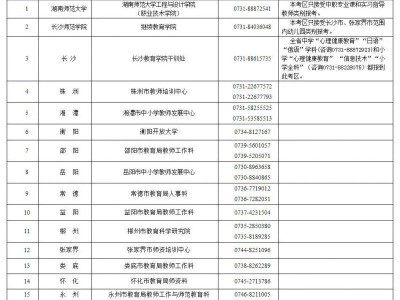2025上半年湖南岳阳教师资格面试咨询电话
