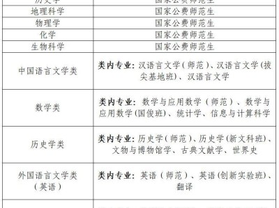 陕西师范大学2025年高校专项计划（红烛计划）招生简章