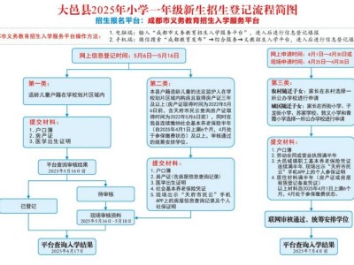 2025年大邑县小学一年级新生入学通告