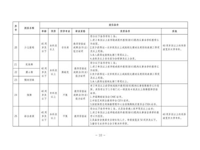 迁安市青少年校外活动中心公开招聘储备兼职教师岗位表