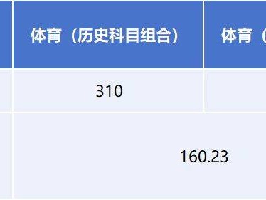 安徽2025年体育类第一批（本科）控制线