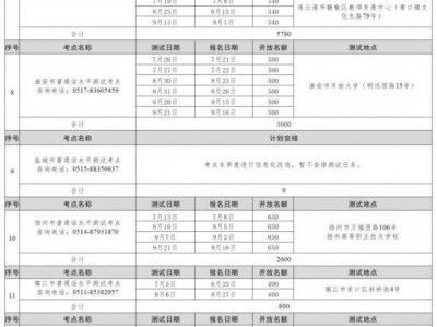 2025扬州普通话考试报名时间和考试时间表（第三季度）