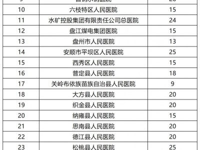 2025贵州助理全科医生培训(西医)招录报名（时间+入口+条件）