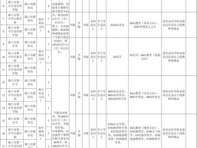 2025年海口市第一中学面向全国自主公开招聘教师(时间+入口)