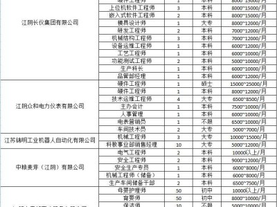 2025江阴工会新春专场招聘会(时间+地址+岗位)