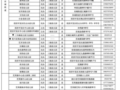 2025永康市秋季学期幼儿园基本信息（幼儿园+咨询电话）