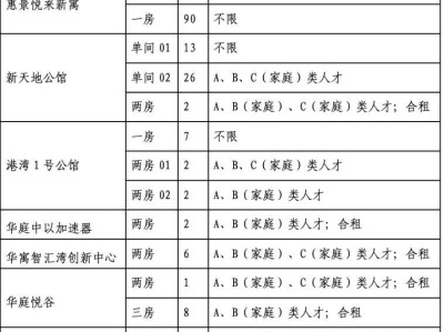 珠海高新区一免两减人才住房配租申请指南（时间+入口+房源）