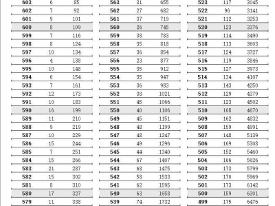 2024年江苏高考逐分段统计表（美术类）