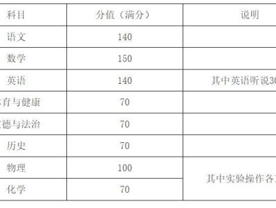 2025广州中考改革后考试内容（计分科目）