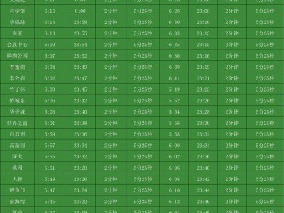 深圳地铁1号线首班车时间+末班车时间